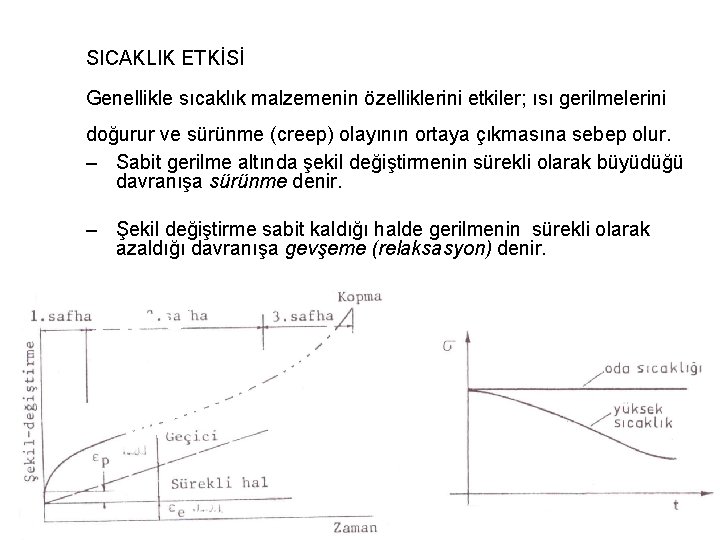 SICAKLIK ETKİSİ Genellikle sıcaklık malzemenin özelliklerini etkiler; ısı gerilmelerini doğurur ve sürünme (creep) olayının