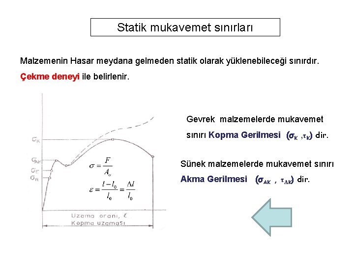 Statik mukavemet sınırları Malzemenin Hasar meydana gelmeden statik olarak yüklenebileceği sınırdır. Çekme deneyi ile