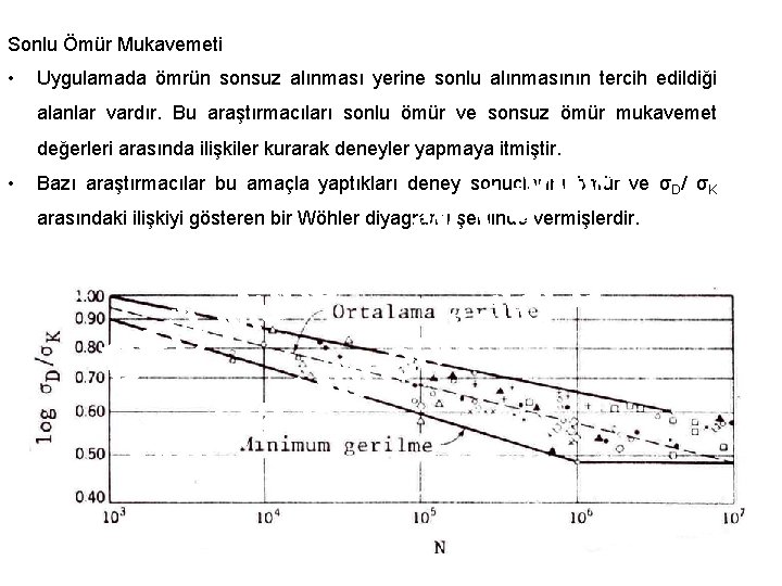 Sonlu Ömür Mukavemeti • Uygulamada ömrün sonsuz alınması yerine sonlu alınmasının tercih edildiği alanlar Sonlu Ömür Mukavemeti • Uygulamada ömrün sonsuz alınması yerine sonlu alınmasının tercih edildiği alanlar