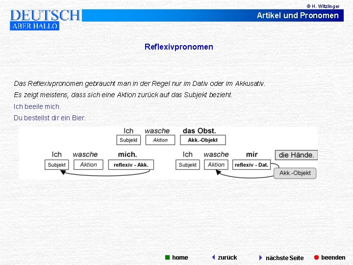 © H. Witzlinger Artikel und Pronomen Reflexivpronomen Das Reflexivpronomen gebraucht man in der Regel