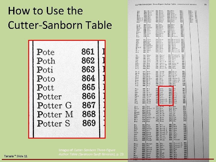 How to Use the Cutter-Sanborn Table Tarsala * Slide 11 Images of Cutter-Sanborn Three-Figure