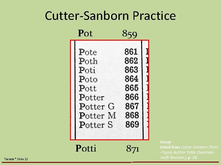 Cutter-Sanborn Practice Potti Tarsala * Slide 12 859 871 Image Detail from Cutter-Sanborn Three