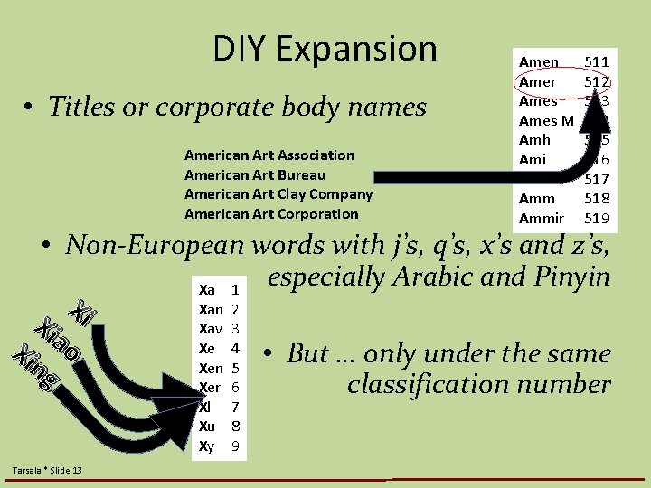 DIY Expansion • Titles or corporate body names American Art Association American Art Bureau