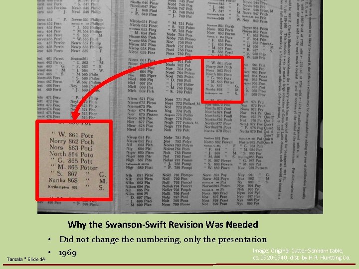 Why the Swanson-Swift Revision Was Needed Tarsala * Slide 14 • Did not change