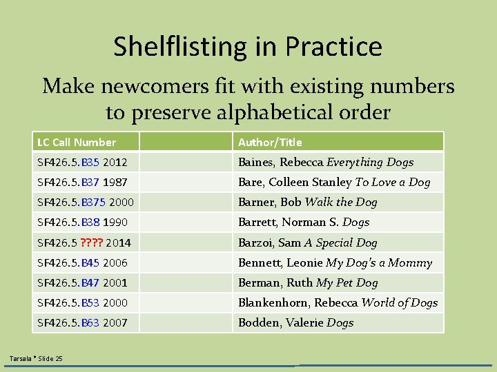 Shelflisting in Practice Make newcomers fit with existing numbers to preserve alphabetical order LC Shelflisting in Practice Make newcomers fit with existing numbers to preserve alphabetical order LC