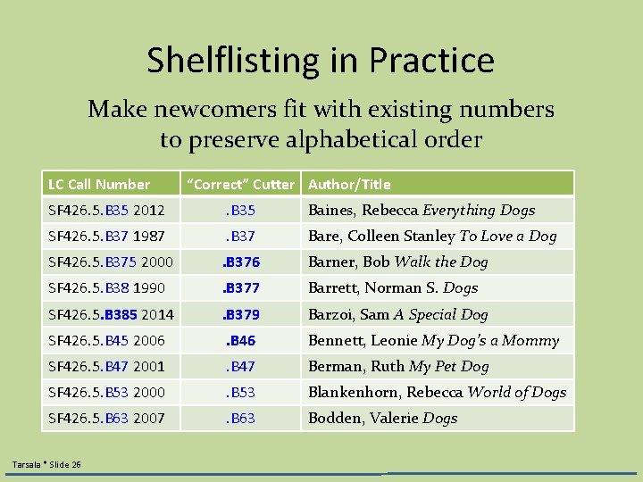 Shelflisting in Practice Make newcomers fit with existing numbers to preserve alphabetical order LC Shelflisting in Practice Make newcomers fit with existing numbers to preserve alphabetical order LC