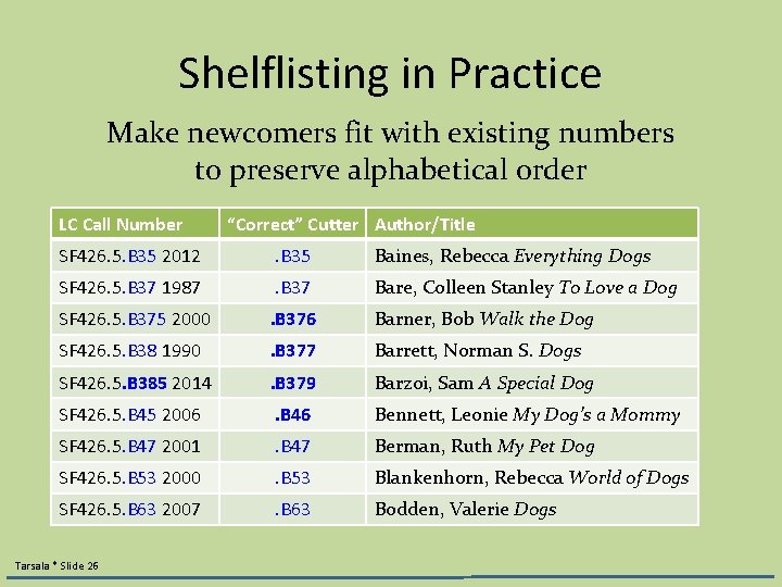 Shelflisting in Practice Make newcomers fit with existing numbers to preserve alphabetical order LC