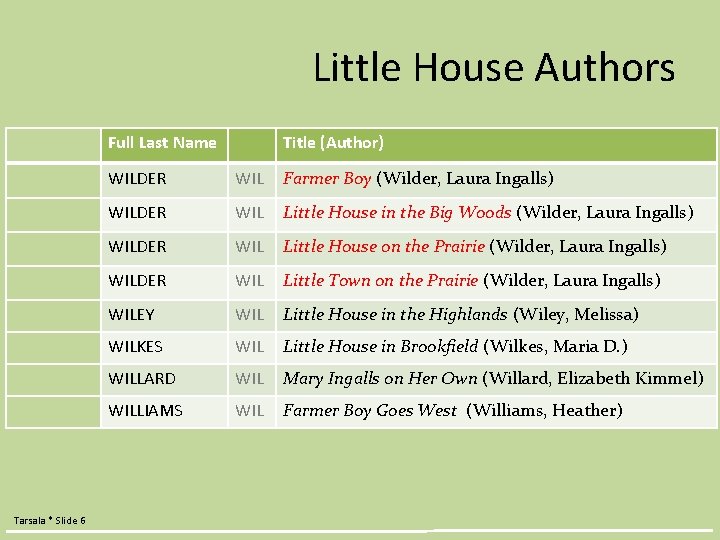 Little House Authors Full Last Name Tarsala * Slide 6 Title (Author) WILDER WIL