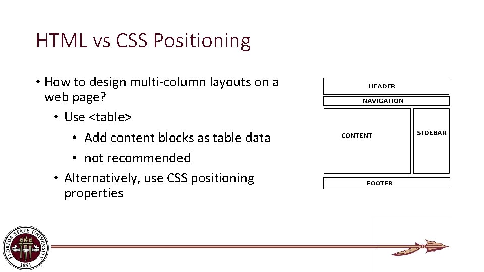 HTML vs CSS Positioning • How to design multi-column layouts on a web page?