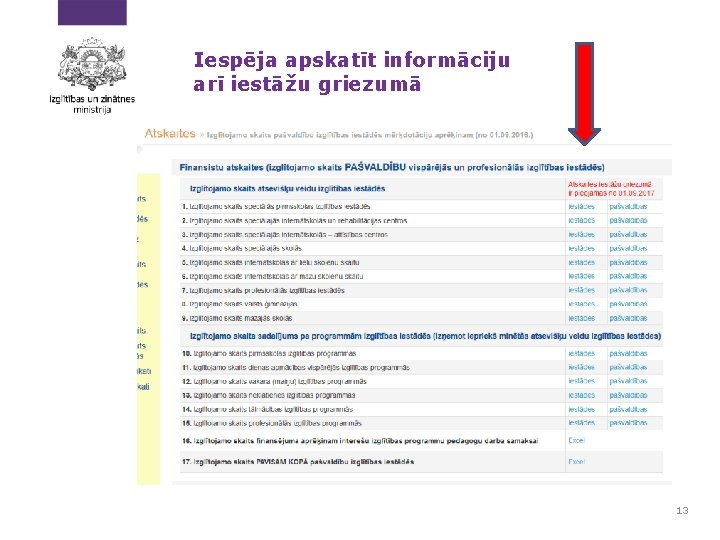 Iespēja apskatīt informāciju arī iestāžu griezumā 13 