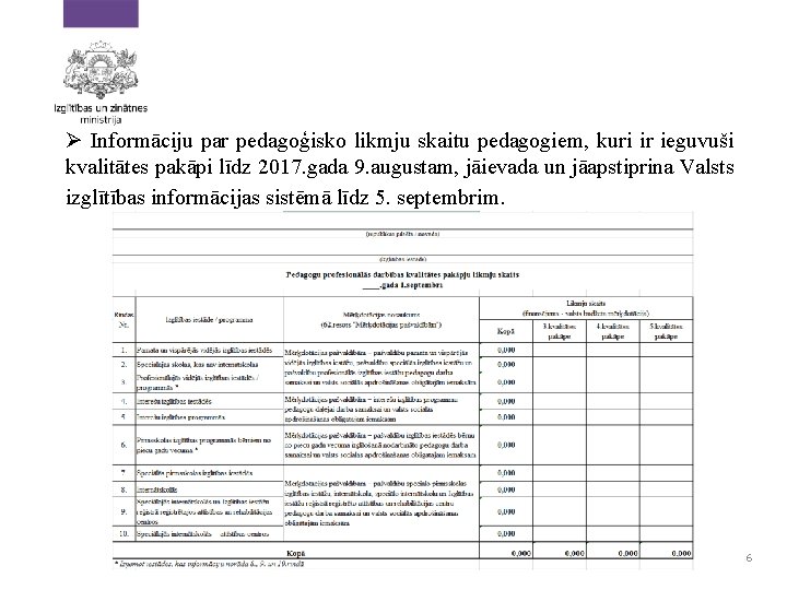 Ø Informāciju par pedagoģisko likmju skaitu pedagogiem, kuri ir ieguvuši kvalitātes pakāpi līdz 2017.