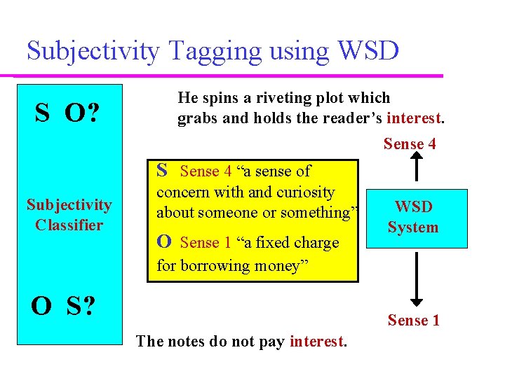 Subjectivity Tagging using WSD S O? He spins a riveting plot which grabs and