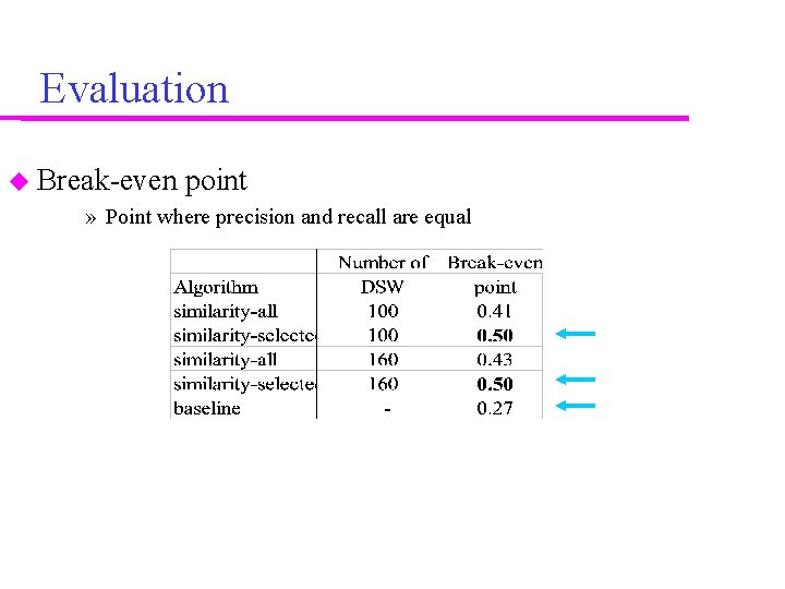 Evaluation Break-even point » Point where precision and recall are equal 
