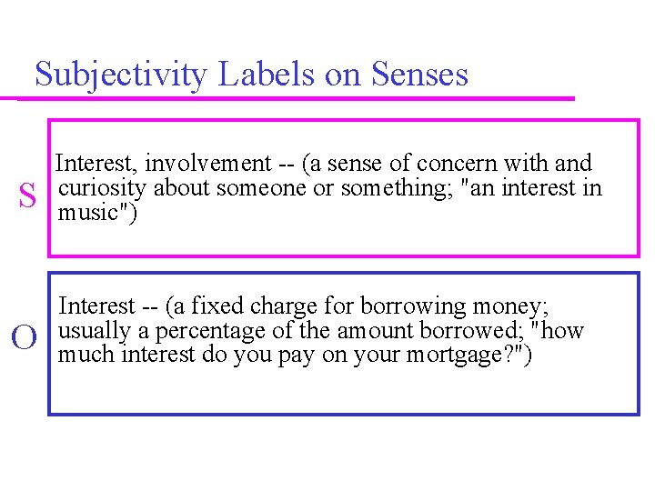 Subjectivity Labels on Senses S Interest, involvement -- (a sense of concern with and