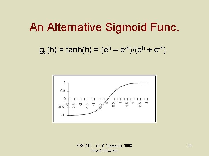 An Alternative Sigmoid Func. g 2(h) = tanh(h) = (eh – e-h)/(eh + e-h)