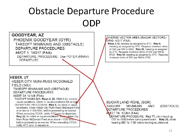 Obstacle Departure Procedure ODP 12 