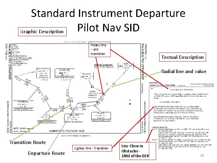 Standard Instrument Departure Pilot Nav SID Graphic Description Heavy line – pre transition Textual