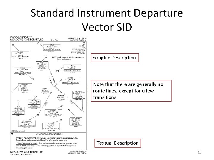 Standard Instrument Departure Vector SID Graphic Description Note that there are generally no route