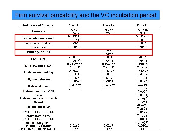 Firm survival probability and the VC incubation period 