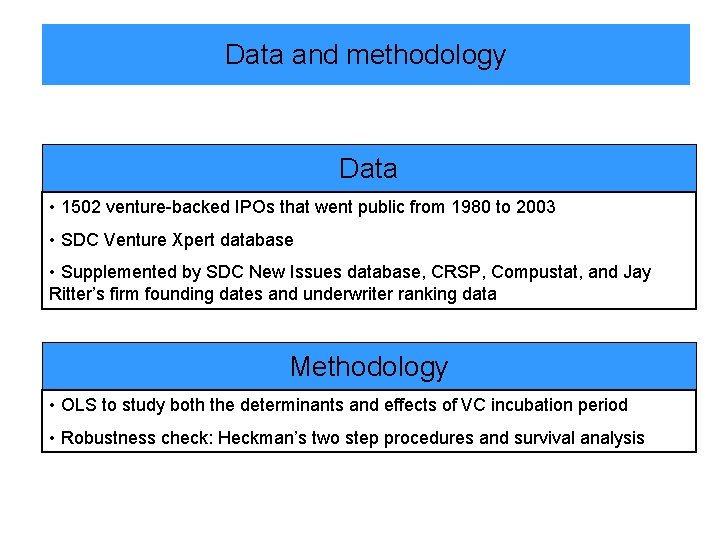 Data and methodology Data • 1502 venture-backed IPOs that went public from 1980 to