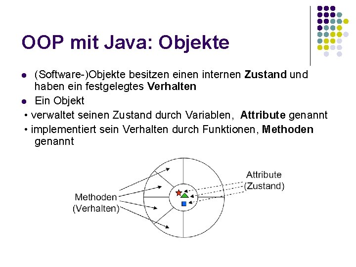 OOP mit Java: Objekte (Software-)Objekte besitzen einen internen Zustand und haben ein festgelegtes Verhalten