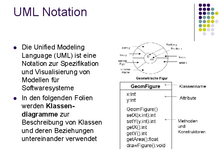 UML Notation l l Die Unified Modeling Language (UML) ist eine Notation zur Spezifikation
