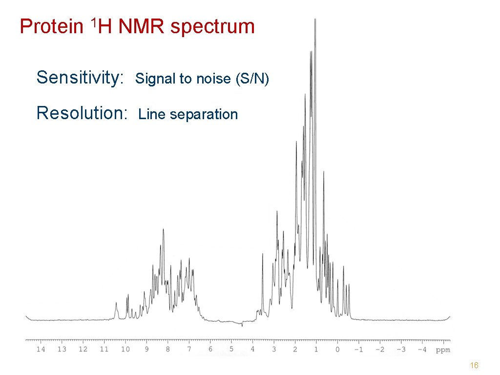 Protein 1 H NMR spectrum Sensitivity: Signal to noise (S/N) Resolution: Line separation 16