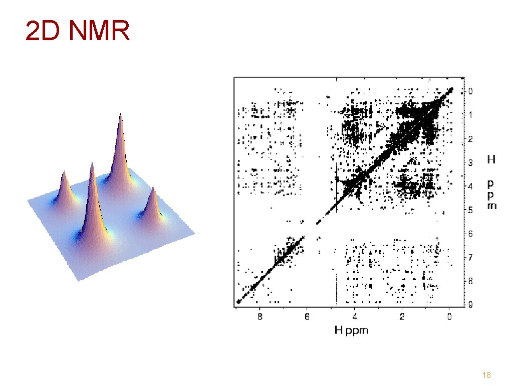 2 D NMR 18 