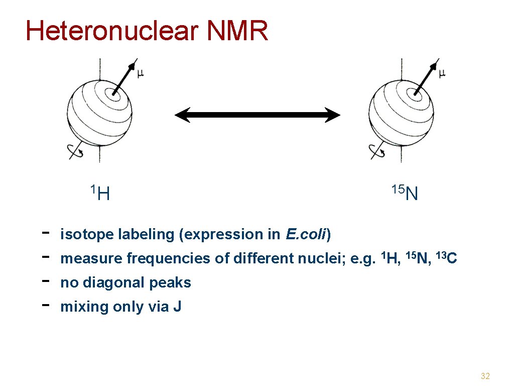 Heteronuclear NMR 1 H - 15 N isotope labeling (expression in E. coli) measure
