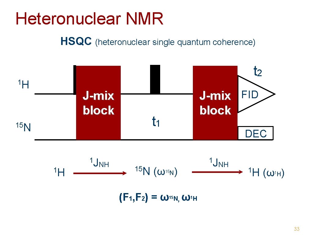 Heteronuclear NMR HSQC (heteronuclear single quantum coherence) t 2 1 H J-mix block t
