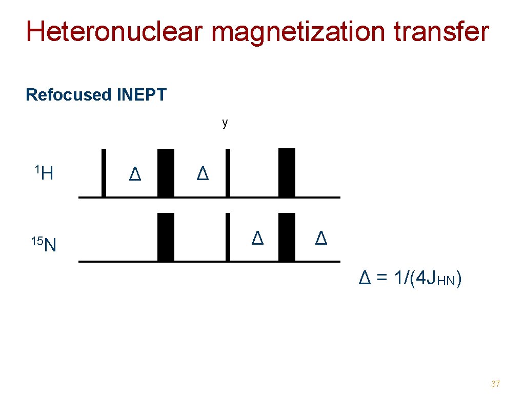 Heteronuclear magnetization transfer Refocused INEPT y 1 H 15 N Δ Δ Δ =
