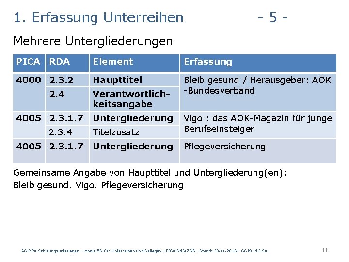 1. Erfassung Unterreihen - 5 - Mehrere Untergliederungen PICA RDA Element Erfassung 4000 2.