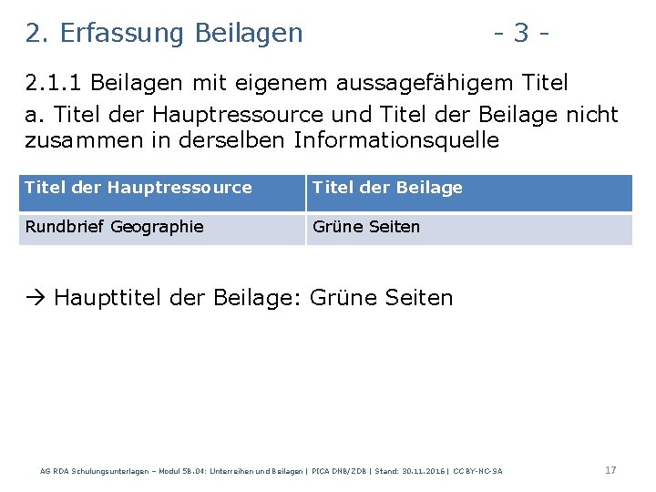 2. Erfassung Beilagen - 3 - 2. 1. 1 Beilagen mit eigenem aussagefähigem Titel