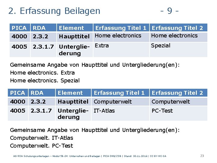 2. Erfassung Beilagen PICA RDA 4000 2. 3. 2 4005 2. 3. 1. 7