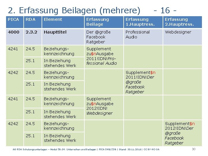 2. Erfassung Beilagen (mehrere) - 16 - PICA RDA Element Erfassung Beilage Erfassung 1.