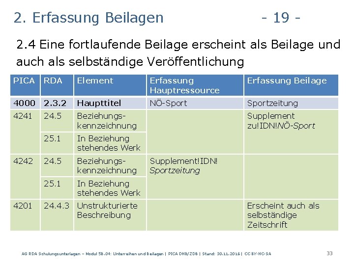 2. Erfassung Beilagen - 19 - 2. 4 Eine fortlaufende Beilage erscheint als Beilage