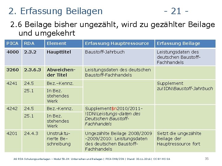 2. Erfassung Beilagen - 21 - 2. 6 Beilage bisher ungezählt, wird zu gezählter