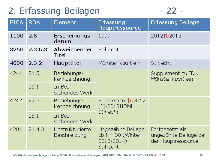 2. Erfassung Beilagen - 22 - PICA RDA Element Erfassung Hauptressource Erfassung Beilage 1100