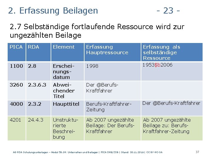 2. Erfassung Beilagen - 23 - 2. 7 Selbständige fortlaufende Ressource wird zur ungezählten