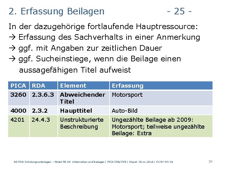 2. Erfassung Beilagen - 25 - In der dazugehörige fortlaufende Hauptressource: Erfassung des Sachverhalts