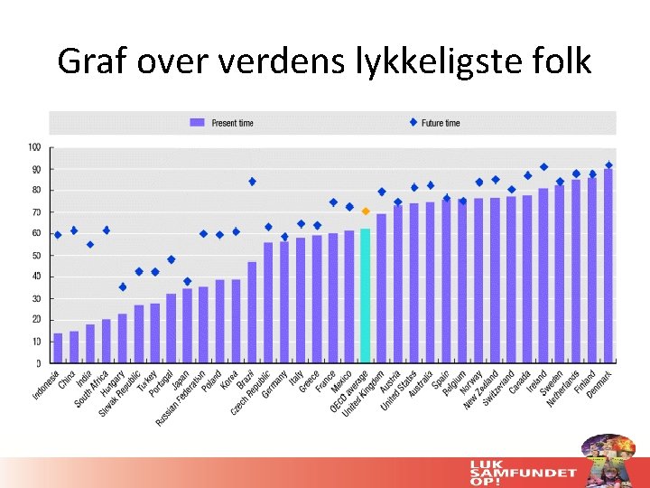 Graf over verdens lykkeligste folk 