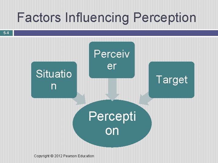 Factors Influencing Perception 5 -4 Situatio n Perceiv er Target Percepti on Copyright ©