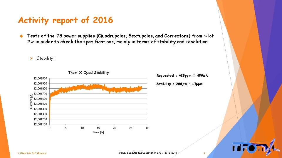 Activity report of 2016 Tests of the 78 power supplies (Quadrupoles, Sextupoles, and Correctors)