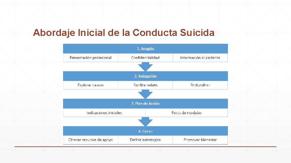 Abordaje Inicial de la Conducta Suicida Abordaje Inicial de la Conducta Suicida