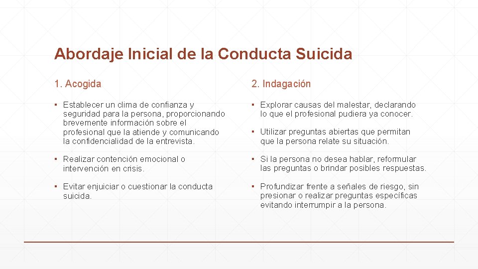 Abordaje Inicial de la Conducta Suicida 1. Acogida 2. Indagación ▪ Establecer un clima