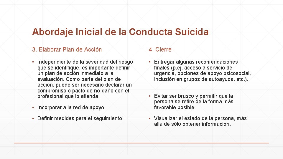 Abordaje Inicial de la Conducta Suicida 3. Elaborar Plan de Acción 4. Cierre ▪