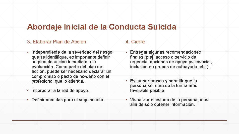 Abordaje Inicial de la Conducta Suicida 3. Elaborar Plan de Acción 4. Cierre ▪ Abordaje Inicial de la Conducta Suicida 3. Elaborar Plan de Acción 4. Cierre ▪