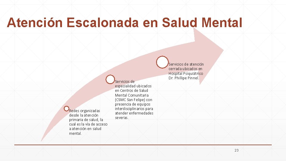 Atención Escalonada en Salud Mental Redes organizadas desde la atención primaria de salud, la Atención Escalonada en Salud Mental Redes organizadas desde la atención primaria de salud, la