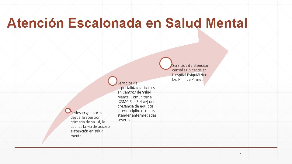 Atención Escalonada en Salud Mental Redes organizadas desde la atención primaria de salud, la