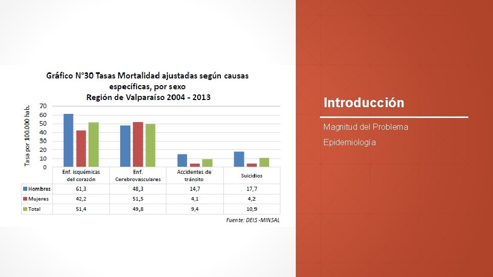 Introducción Magnitud del Problema Epidemiología Introducción Magnitud del Problema Epidemiología